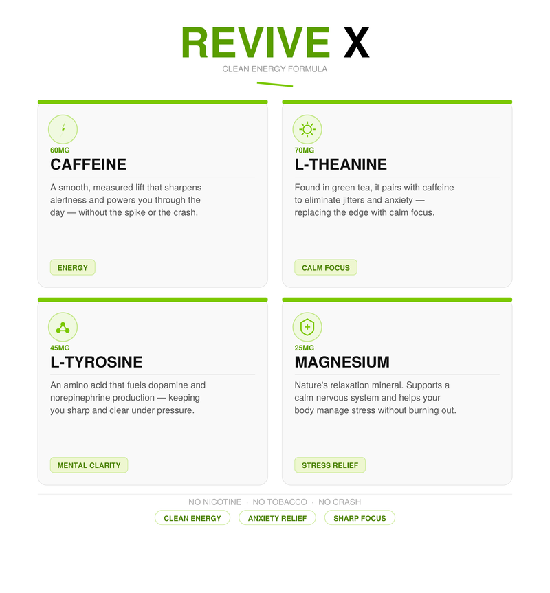Revive X Ingredients
